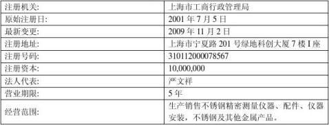 篇一 某某公司信用評價報告——企業(yè)信用調(diào)查和評估