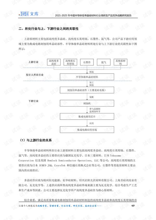 2021-2025年中國半導體級單晶硅材料行業(yè)調(diào)研及產(chǎn)品競爭戰(zhàn)略研究報告 聚焦企業(yè)信用調(diào)查與評估