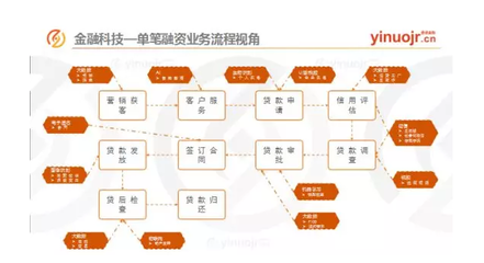 區(qū)塊鏈如何成為供應(yīng)鏈金融優(yōu)質(zhì)資產(chǎn)的“挖掘機(jī)”？——企業(yè)信用調(diào)查與評(píng)估的革新之路