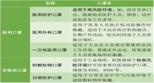 新增出口醫(yī)療器械商品檢驗(yàn) 通關(guān)申報(bào)篇——企業(yè)信用調(diào)查與評(píng)估要點(diǎn)詳解