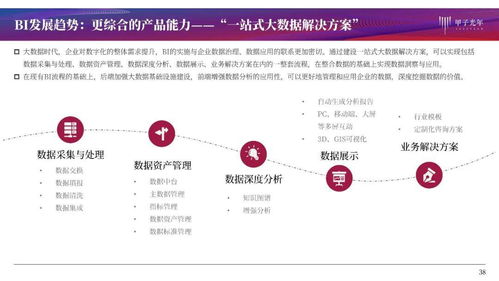 大數(shù)據(jù)時(shí)代的商業(yè)智能BI產(chǎn)品全解析與行業(yè)洞察