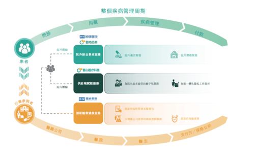 圓心科技招股書解讀 構建處方最近距離，以專業(yè)服務重塑醫(yī)藥價值邏輯