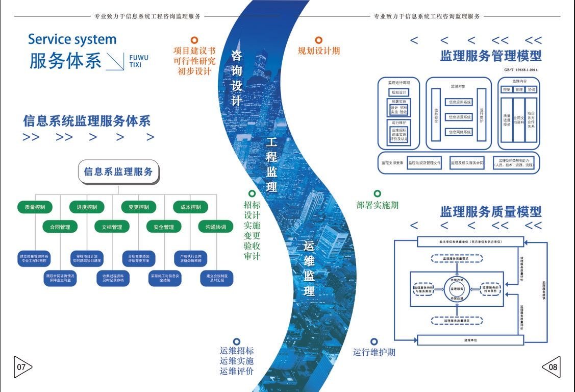 武漢眾咨信息技術咨詢服務的優(yōu)勢與發(fā)展前景