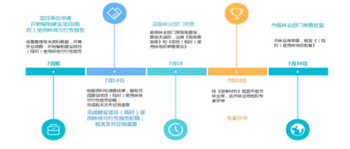 蘇州規(guī)劃高效完成多項建設項目用林技術咨詢服務