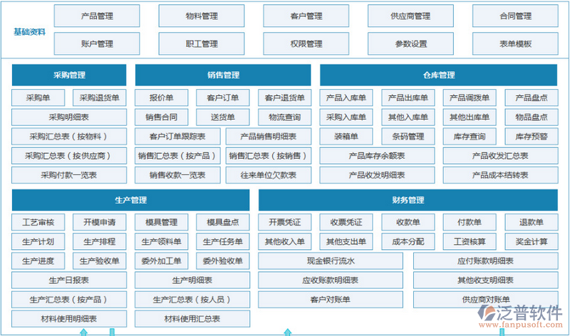 眉山企業(yè)數(shù)字化轉(zhuǎn)型新路徑 ERP財(cái)務(wù)管理軟件賦能勞務(wù)服務(wù)升級(jí)